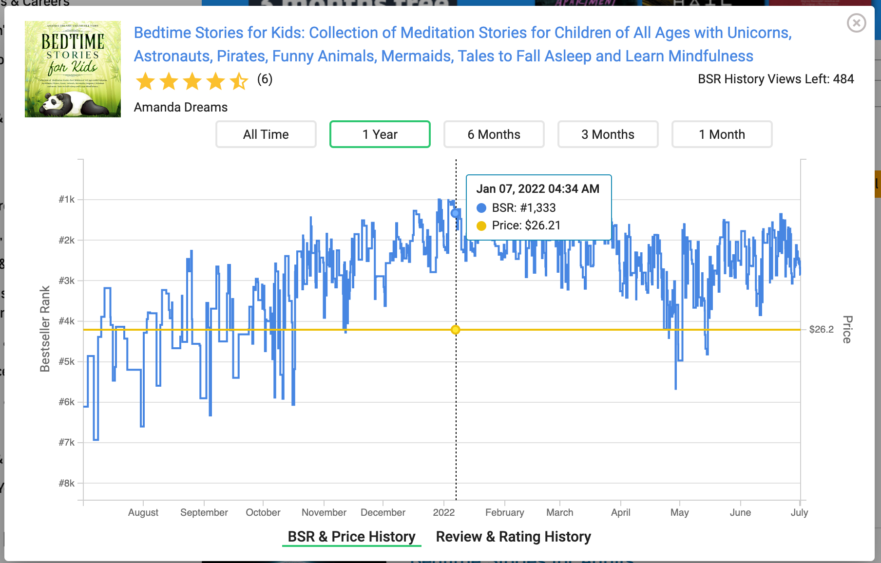 Audible Best Seller Rank History on BookBeam Chrome Extension