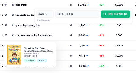 Reverse Keyword Tool